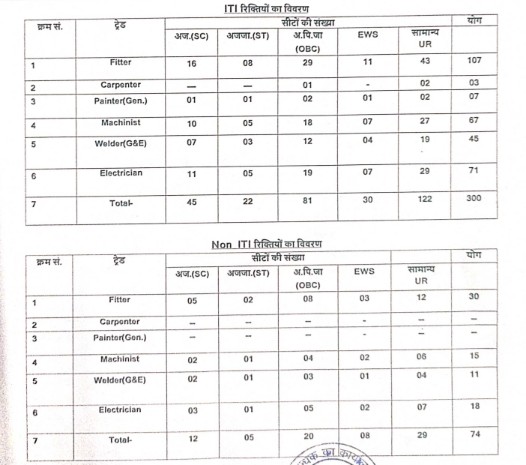 Railway BLW Varanasi Apprentice Recruitment 2023 notification