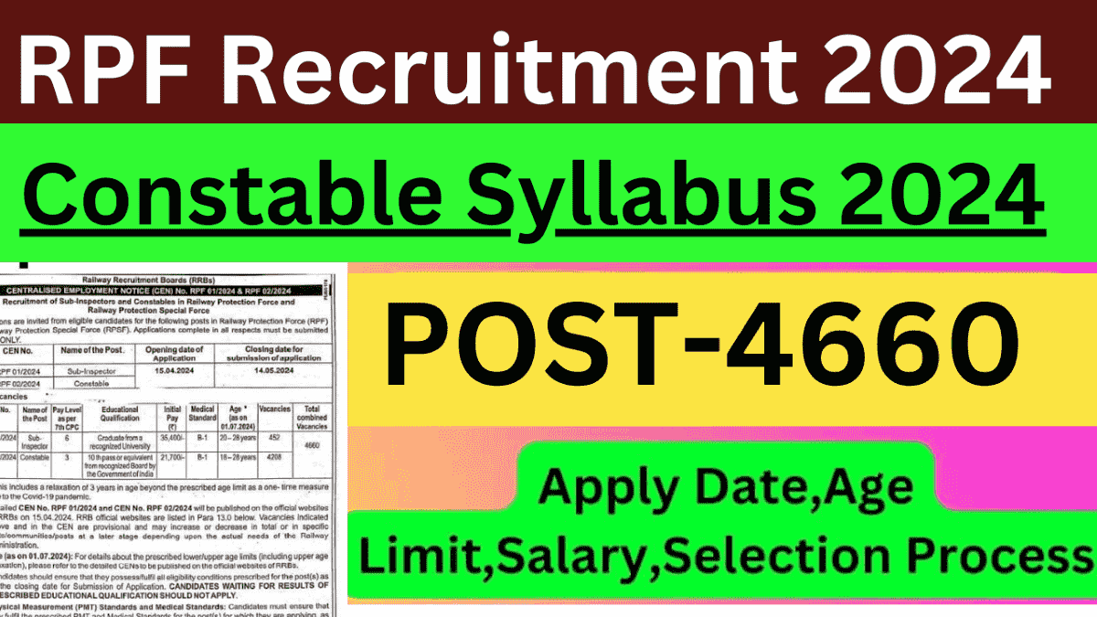 RPF Constable Syllabus 2024