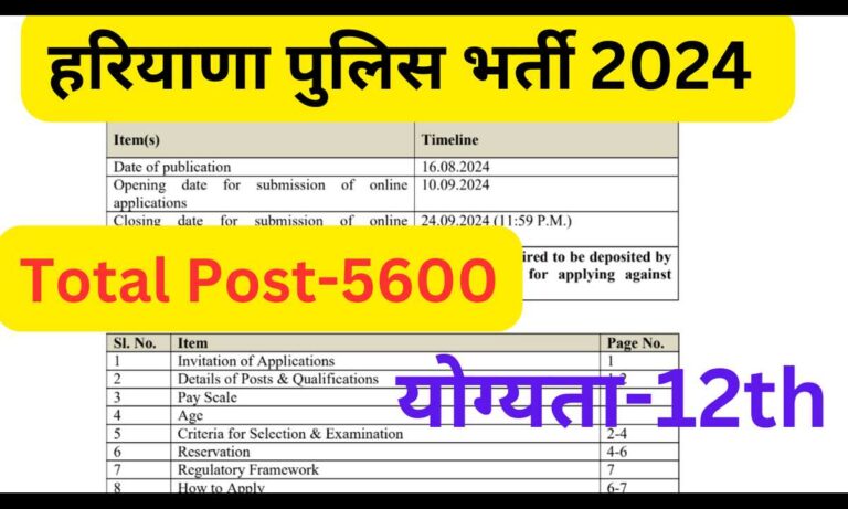 Haryana Police Constable Recruitment 2024