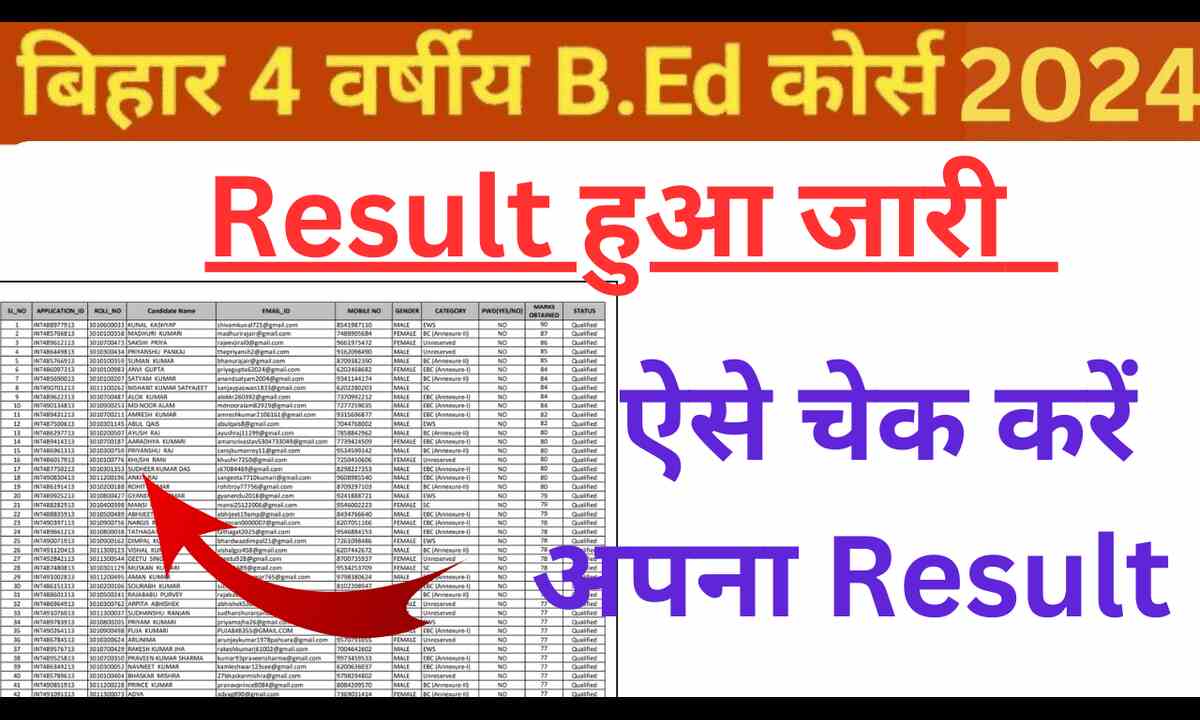 Bihar Integrated Bed Result 2024